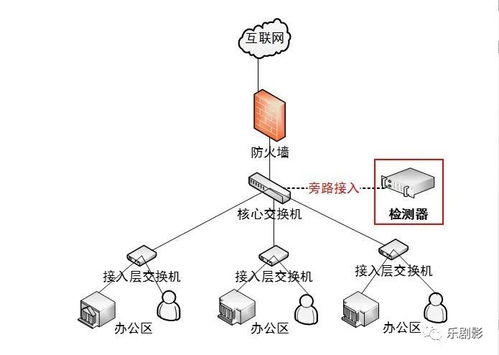 互聯網接入檢測器 功能詳解與技術優勢，助力高效網絡銷售